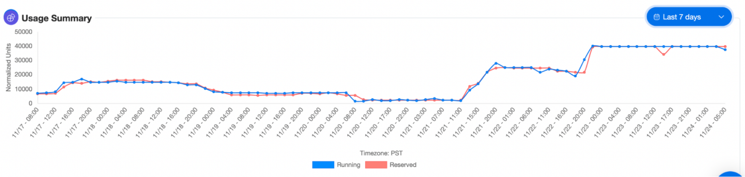 The Definitive Guide To Choosing Right AWS EC2 Instance Types For Cost