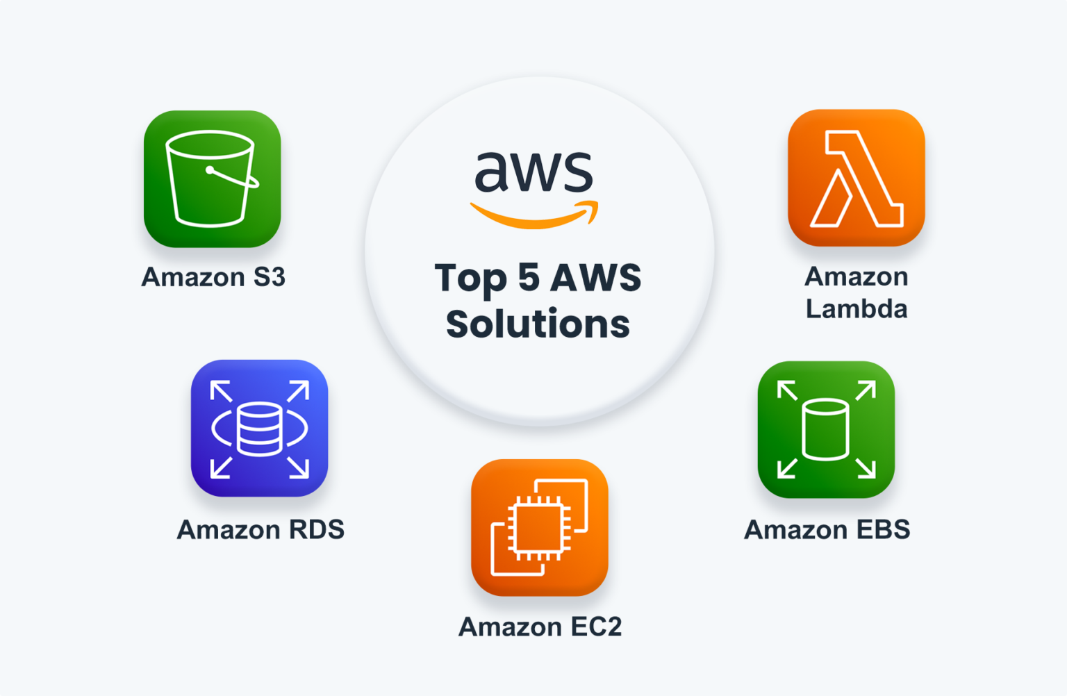 AWS Pricing Models and Influencing Factors nOps