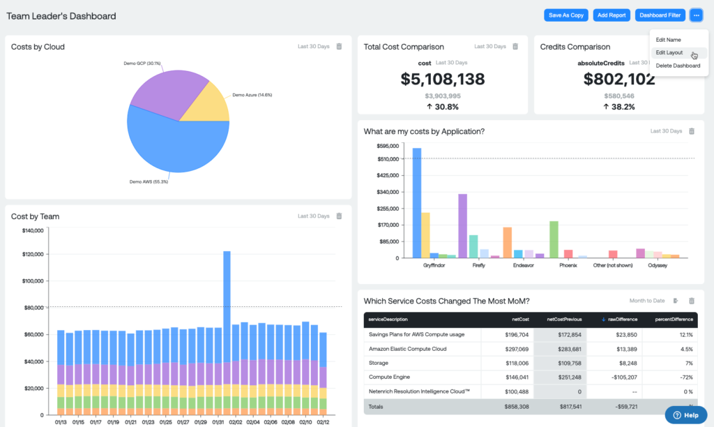 This screenshot of Ternary's platform illustrates new a feature covered in our January 2024 FinOps roundup: customizable daqshboards.