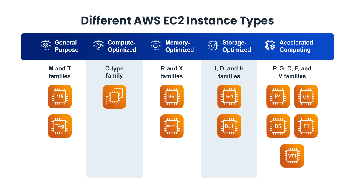 AWS EC2 Instance Types The Definitive Guide NOps