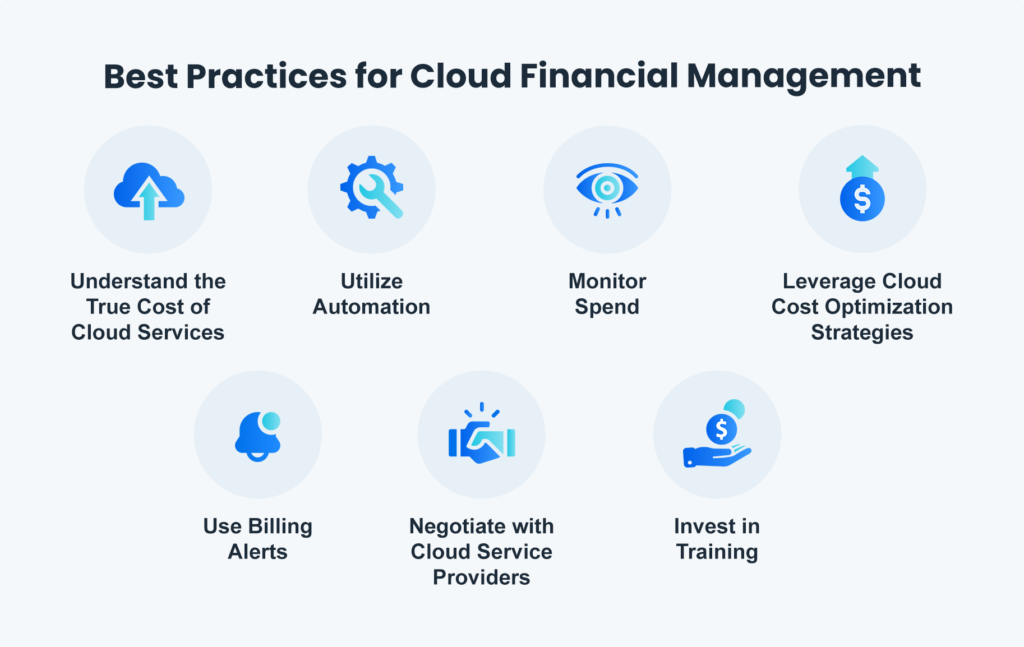 cloud finance business plan