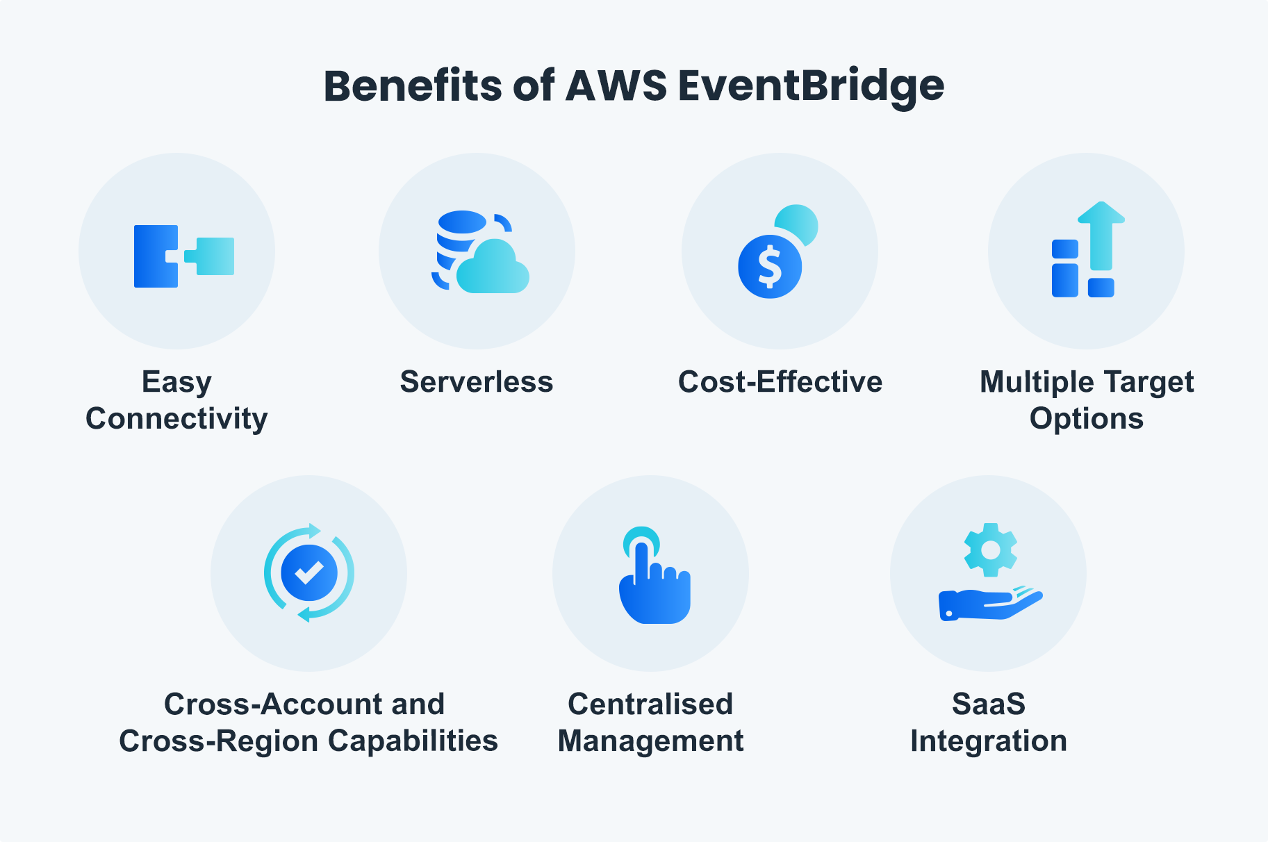 Understanding AWS EventBridge Basics, Benefits and Use Cases nOps