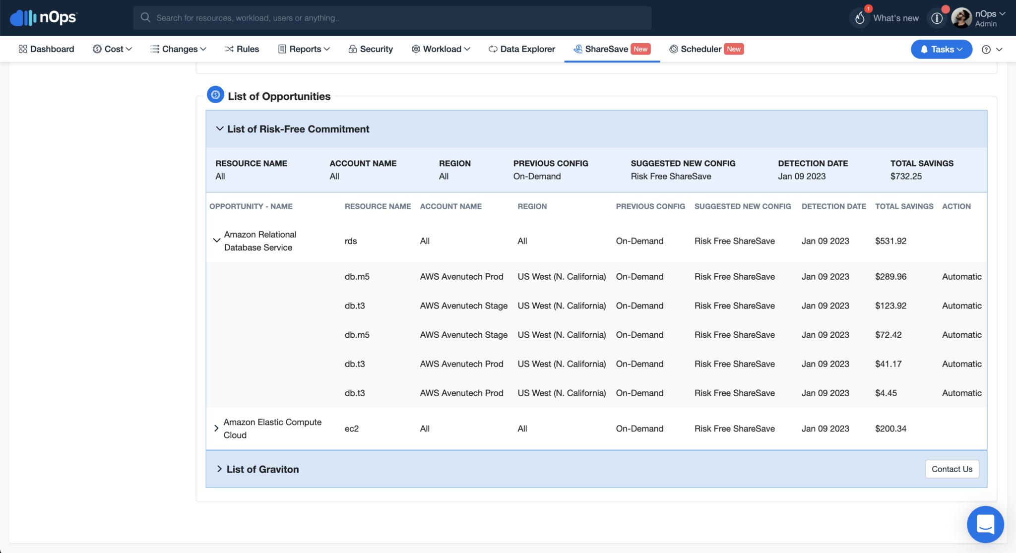 The Ultimate Guide To AWS Reserved Instances | NOps