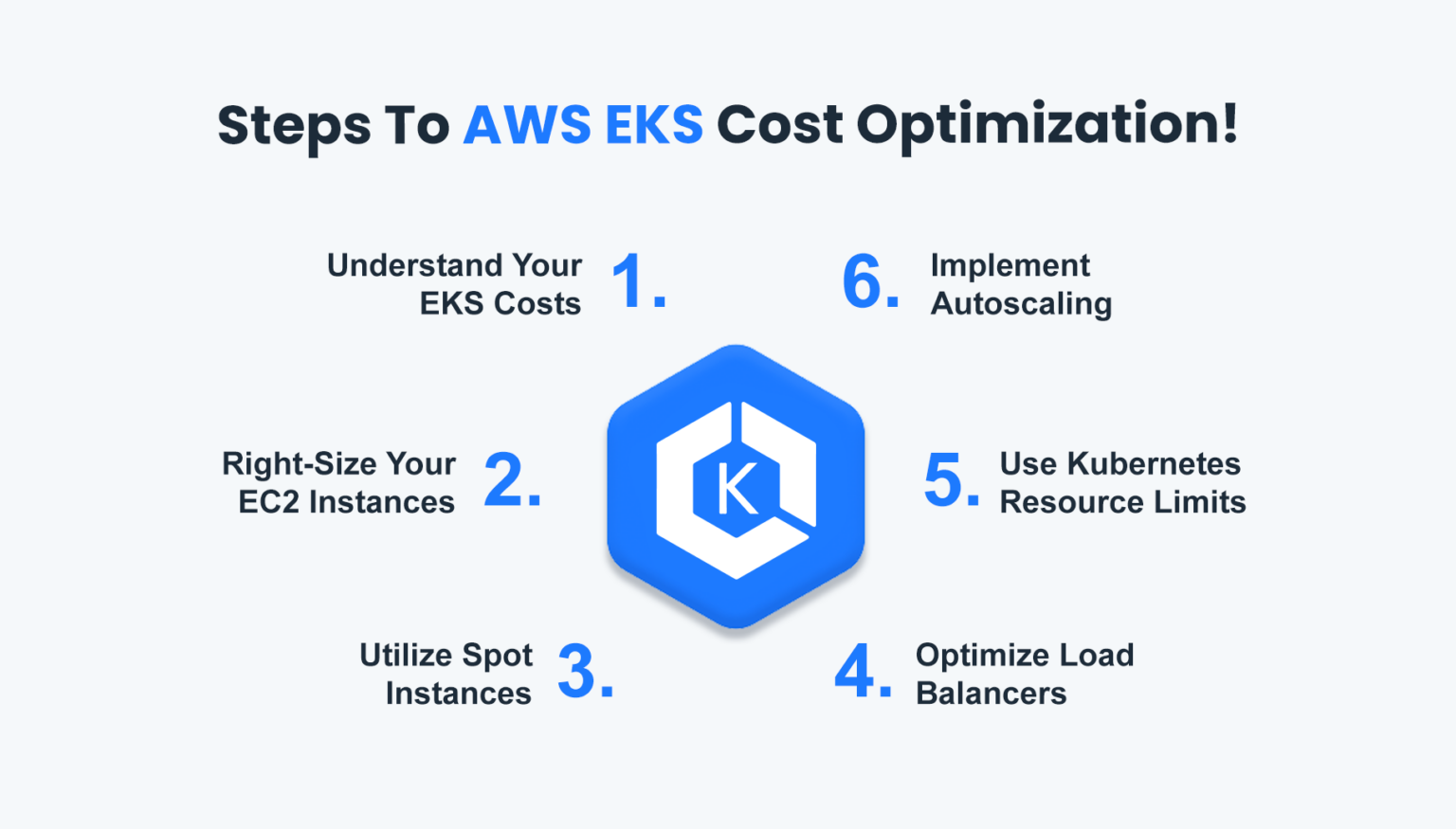 AWS EKS Cost Optimization Framework You Need! nOps