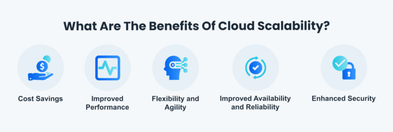 What Is Scalability In Cloud Computing? Types, Benefits, And Practical ...