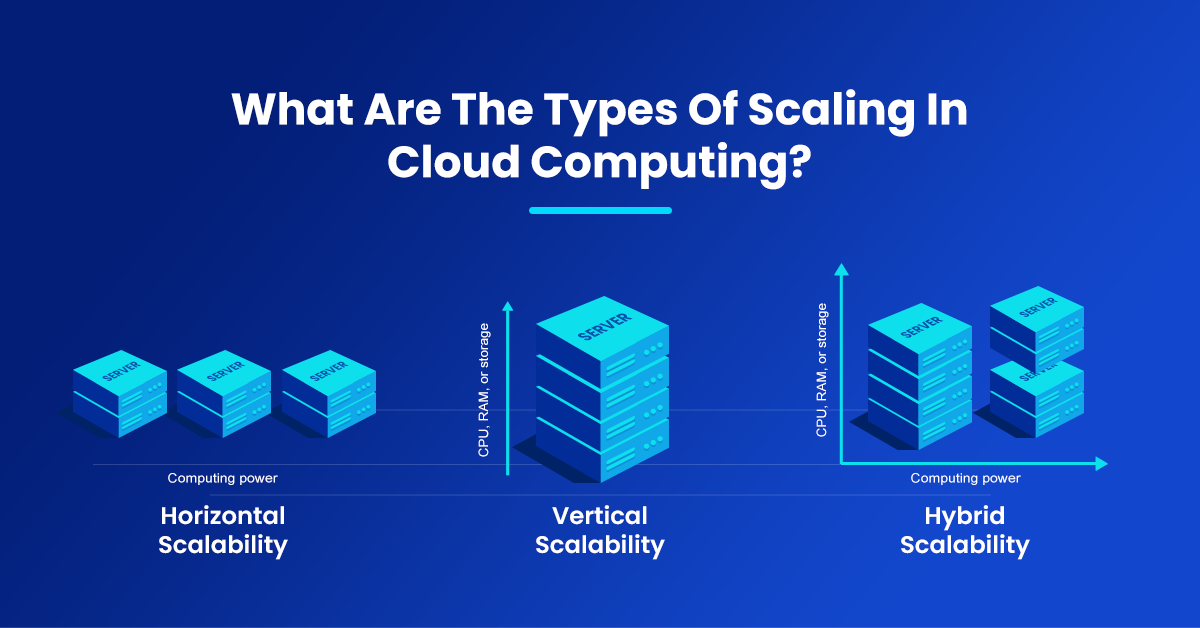 What is Scalability in Cloud Computing? Types, Benefits, and Practical 