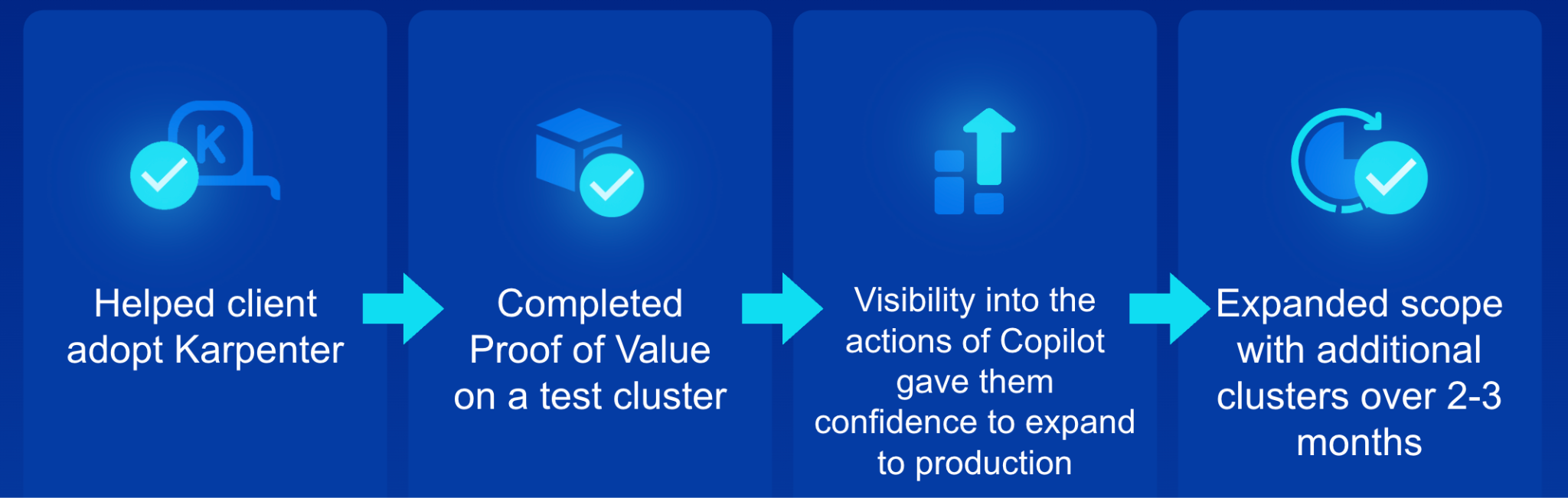 A flow chart explaining a case study of nOps customer and how they migrated to Spot