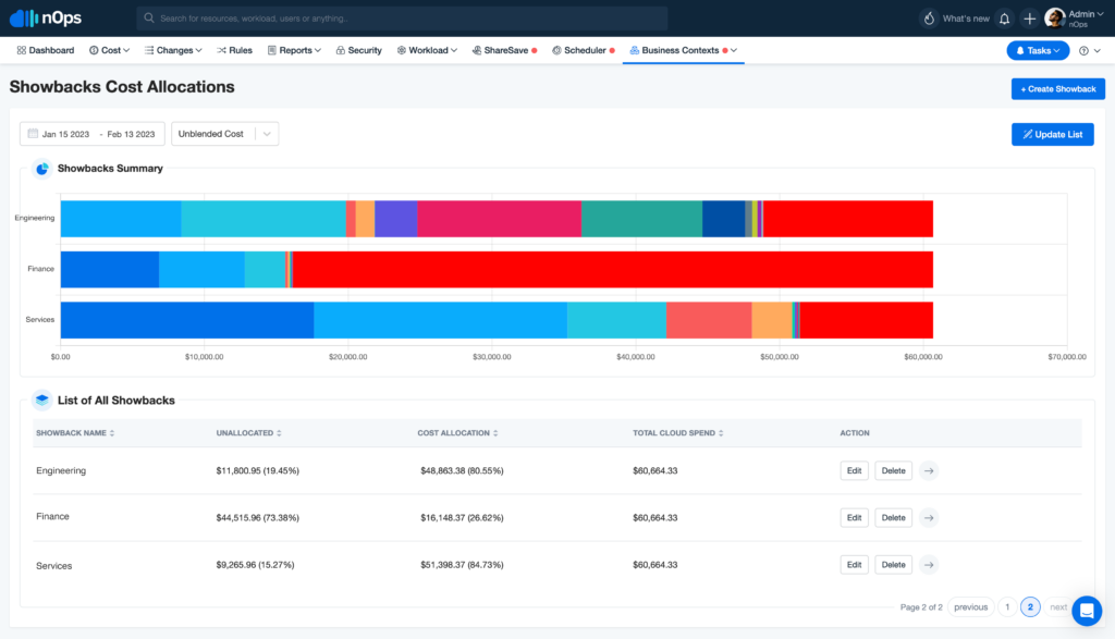 nOps business contexts dashboard displaying Showbacks Cost Allocation