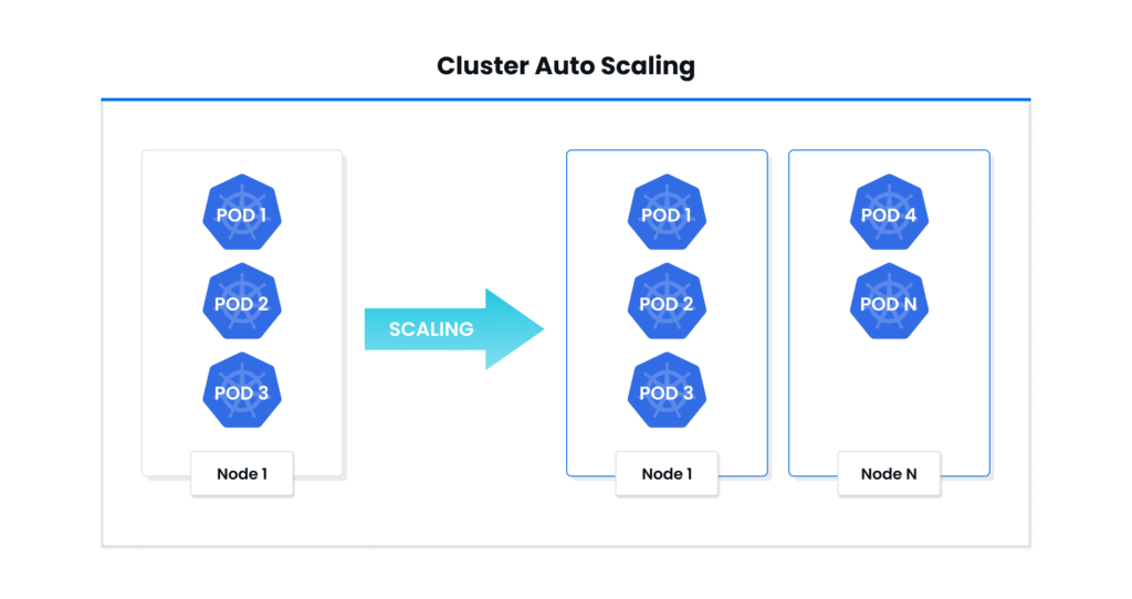 A Comprehensive Guide To Kubernetes Autoscaling