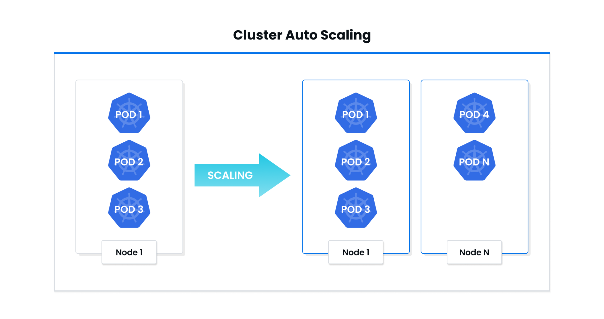 A Comprehensive Guide To Kubernetes Autoscaling