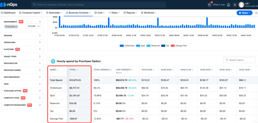 A snapshot of the Break down hourly spend by purchase option in nOps Business Contexts Dashboard