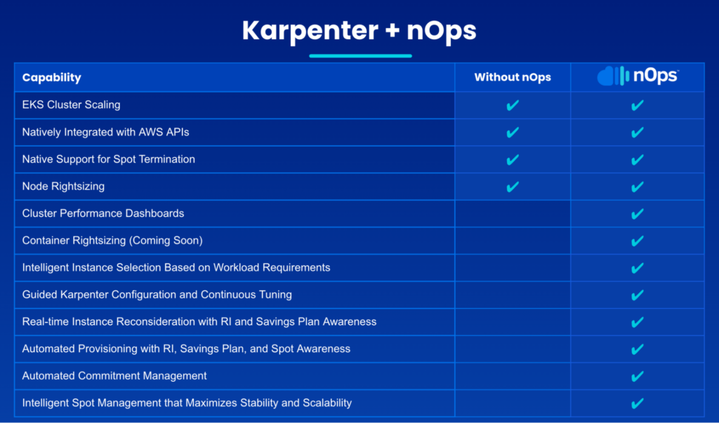 A chart explaining the improved capabilities of Karpenter using nOps