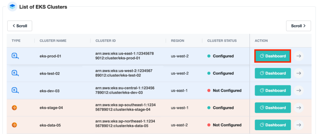 List of EKS Clusters