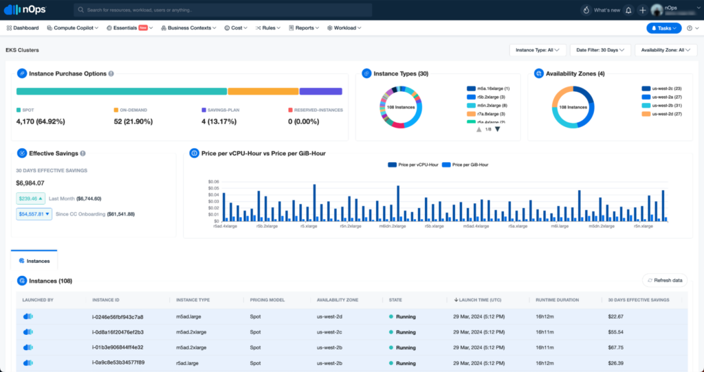 EKS Cluster Dashboard in nOps