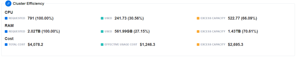 Cluster efficiency metrics in nOps Dashboard