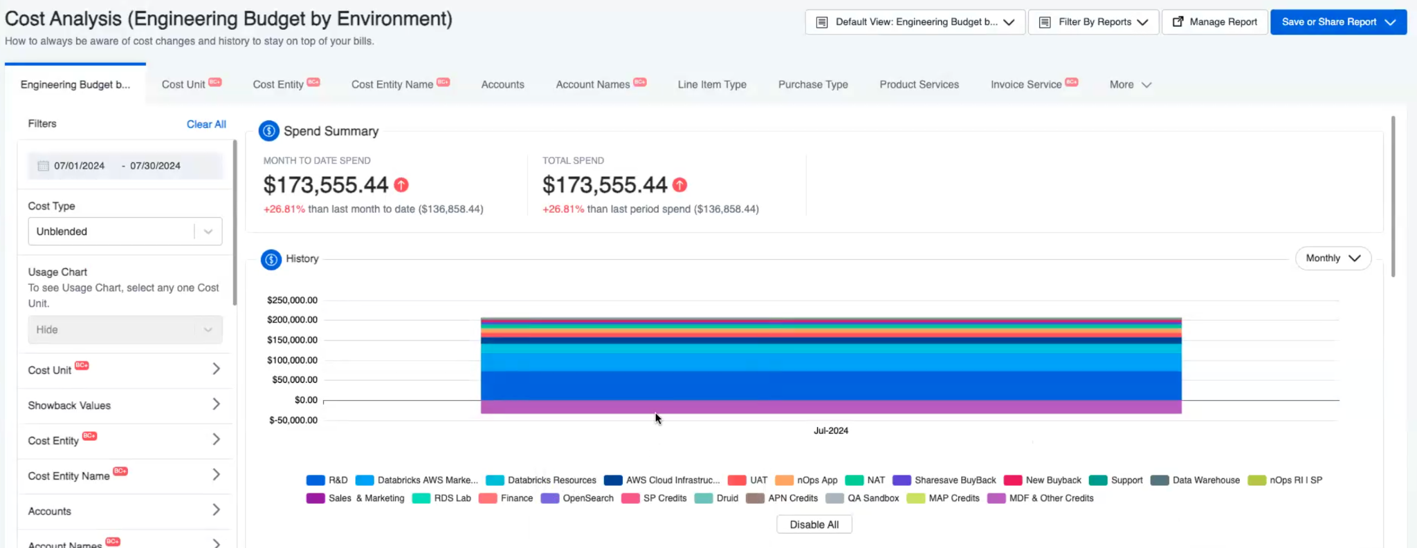 Cost Analysis