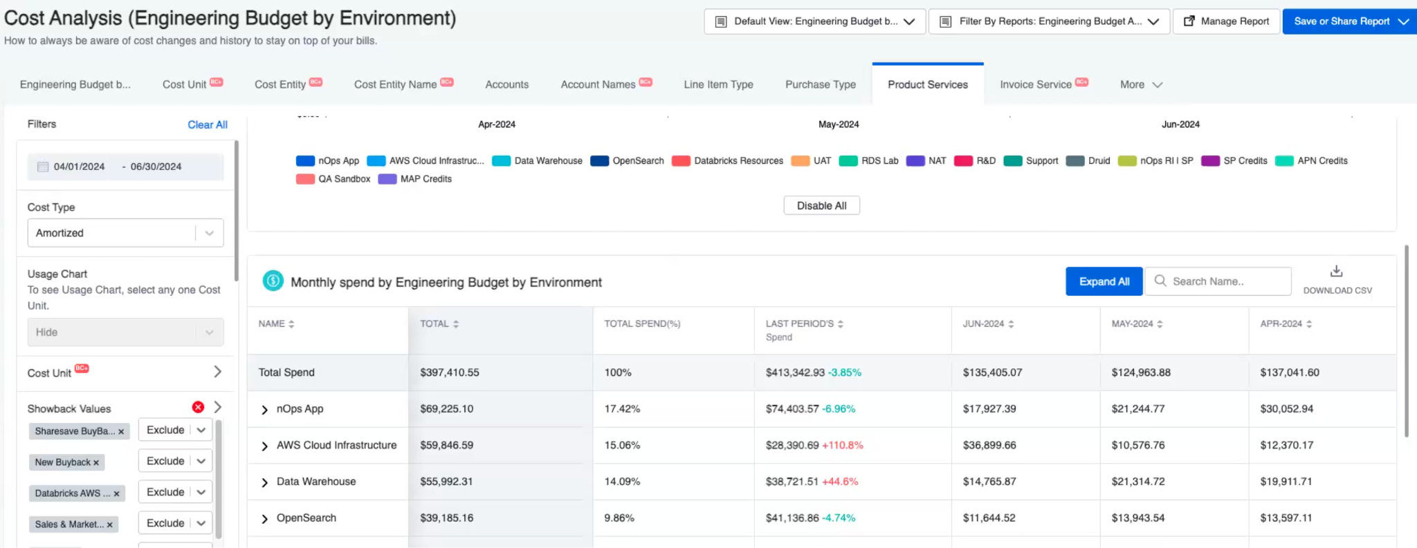 Cost Analysis