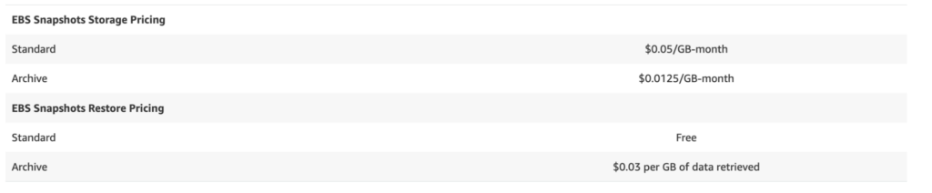 Current EBS snapshot pricing in the Standard and Archive tier