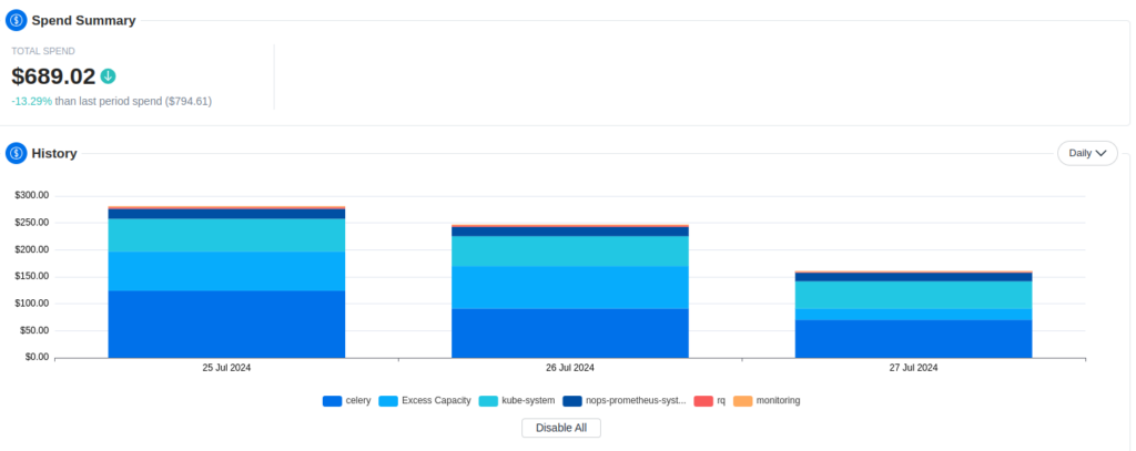 Spend Summary