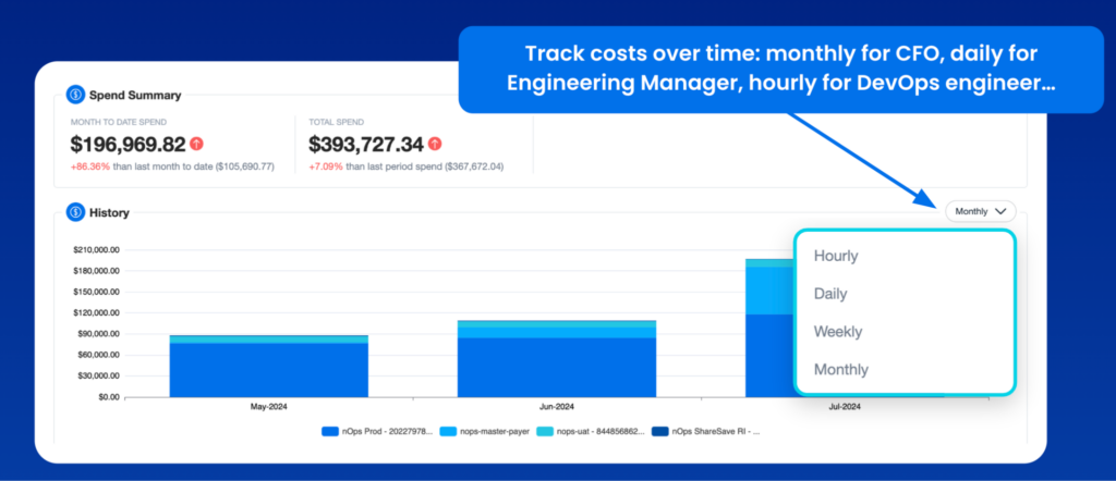 Track costs over time in the nOps dashboard