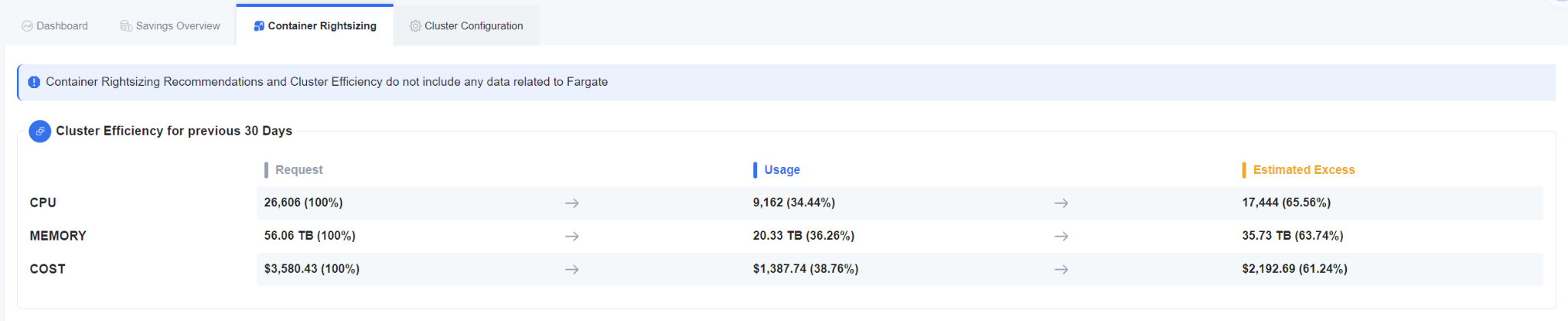 Container rightsizing recommendations