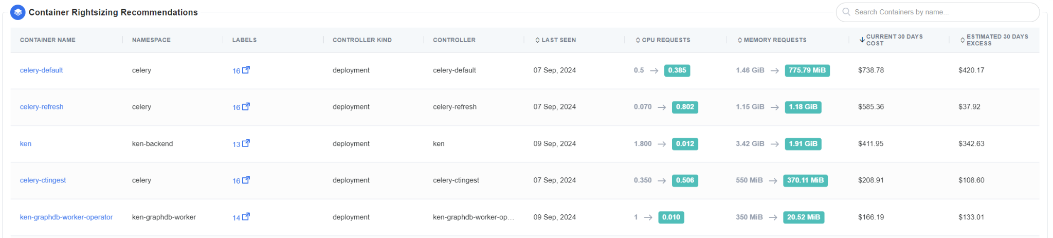 ontainer rightsizing recommendations