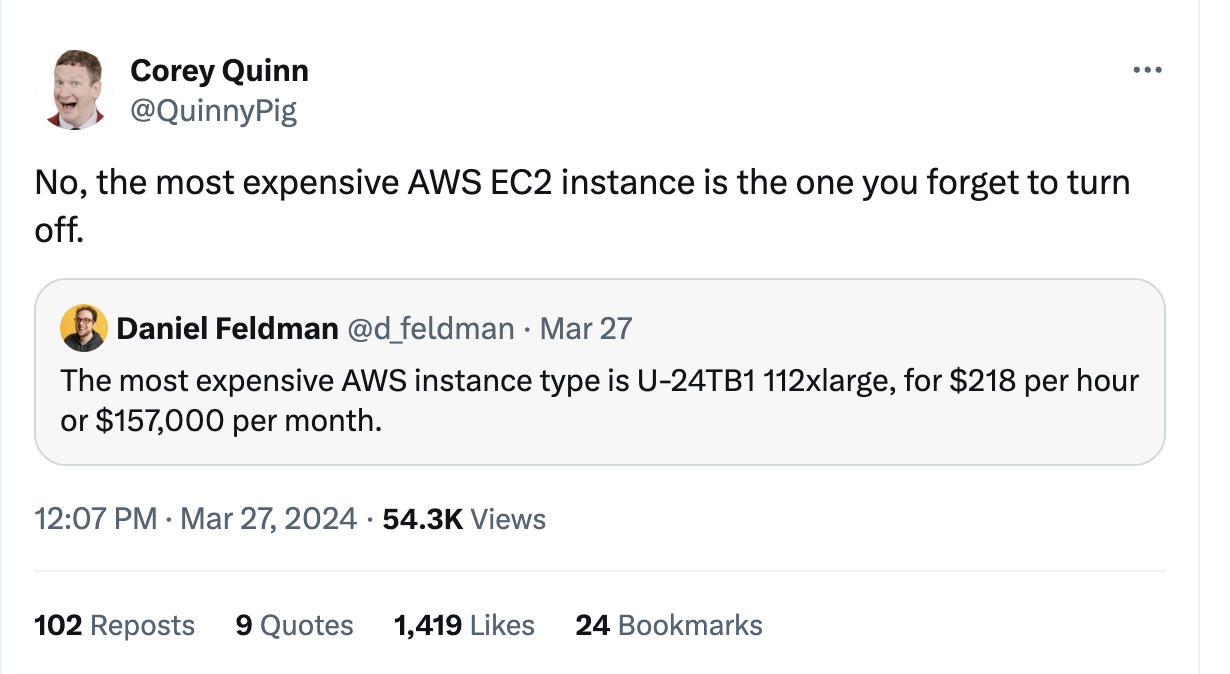 A screenshot of a Twitter conversation between Corey Quinn (@QuinnyPig) and Daniel Feldman (@d_feldman). Corey Quinn jokingly says that the most expensive AWS EC2 instance is the one you forget to turn off. Daniel Feldman corrects him by stating that the most expensive AWS instance type is U-24TB1 112xlarge, costing $218 per hour or $157,000 per month. The tweet has 54.3K views, 102 retweets, 9 quotes, 1,419 likes, and 24 bookmarks.