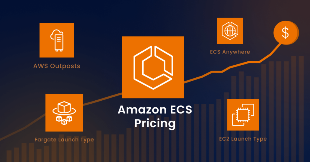 Amazon ECS Pricing: The Essential Guide