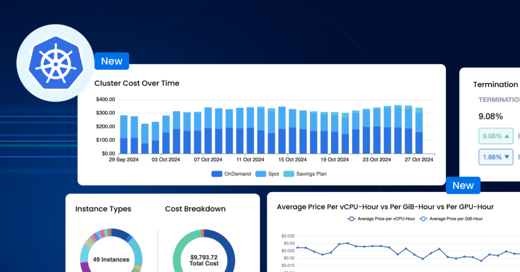 New Kubernetes Total Workload Realtime Visibility UI