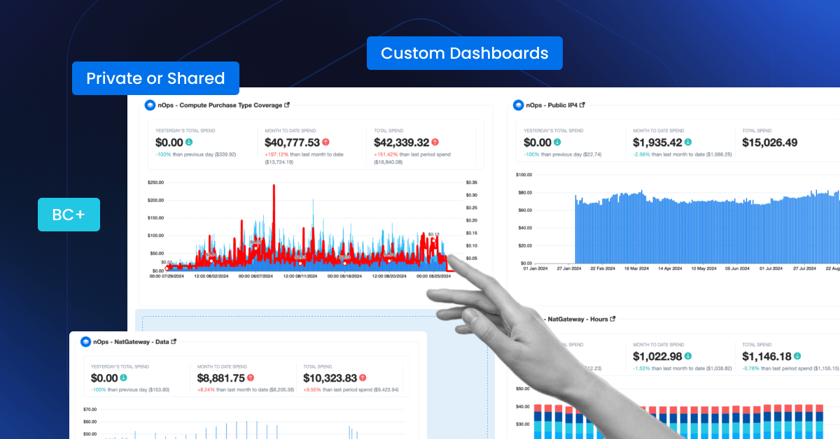 Featured image of the blog titled “New Customizable Dashboards for Business Contexts+”