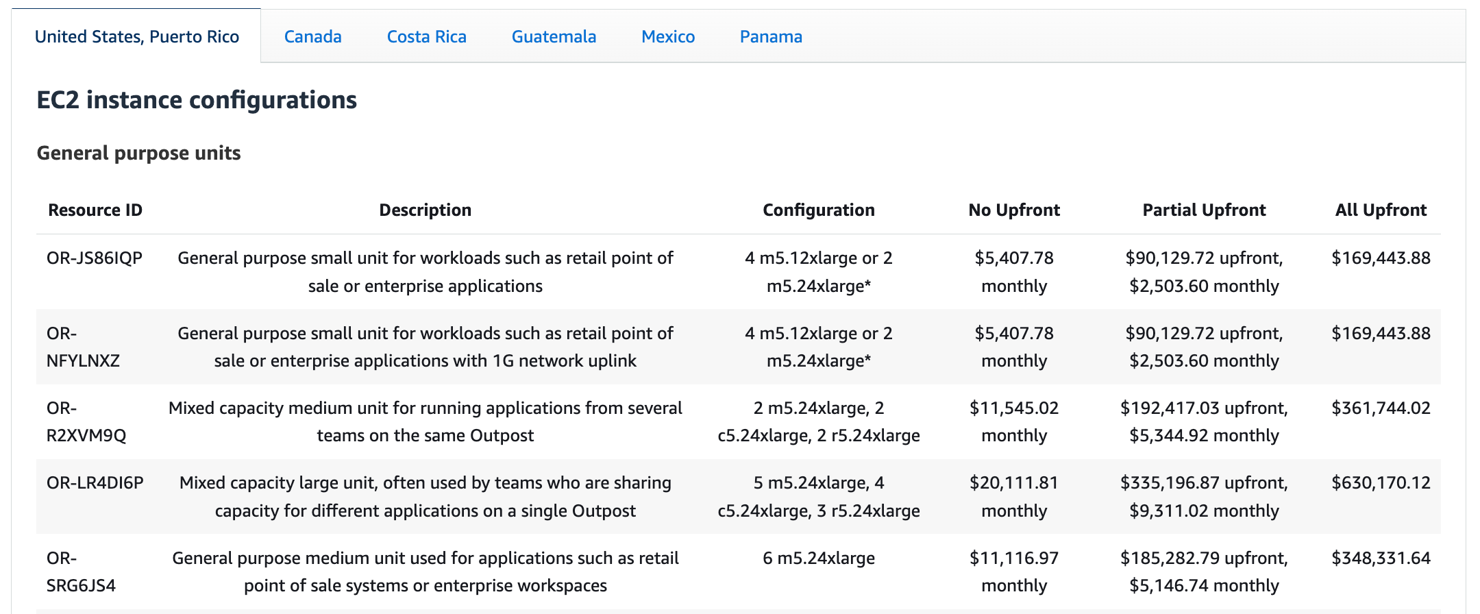 A table showing the pricing information for various Amazon EC2 instance configurations. The table includes columns for the resource ID, description, configuration, and pricing options (No Upfront, Partial Upfront, All Upfront). The instance configurations are categorized as General Purpose units, and the descriptions provide details about their intended use cases.