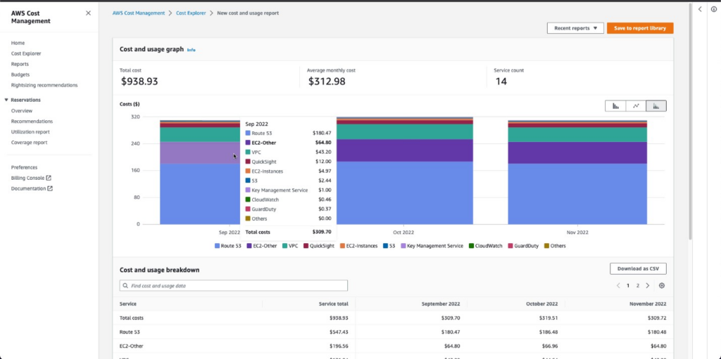 AWS Cost Explorer