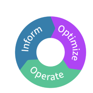 Inform, Optimize, and Operate -3 steps to achieving cloud cost Optimization by FinOps Foundation