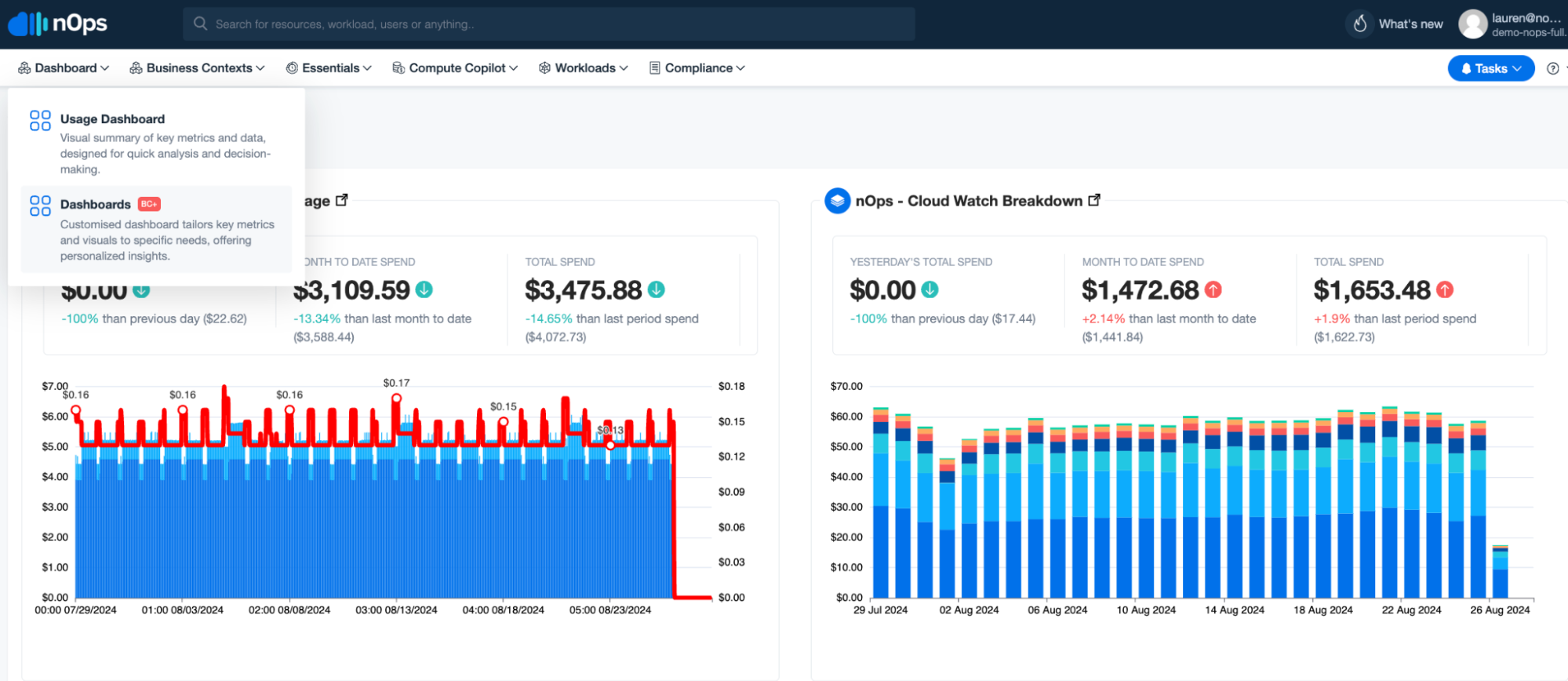 Screenshot of Business Contexts+ dashboard highlighting the option for Dashboards