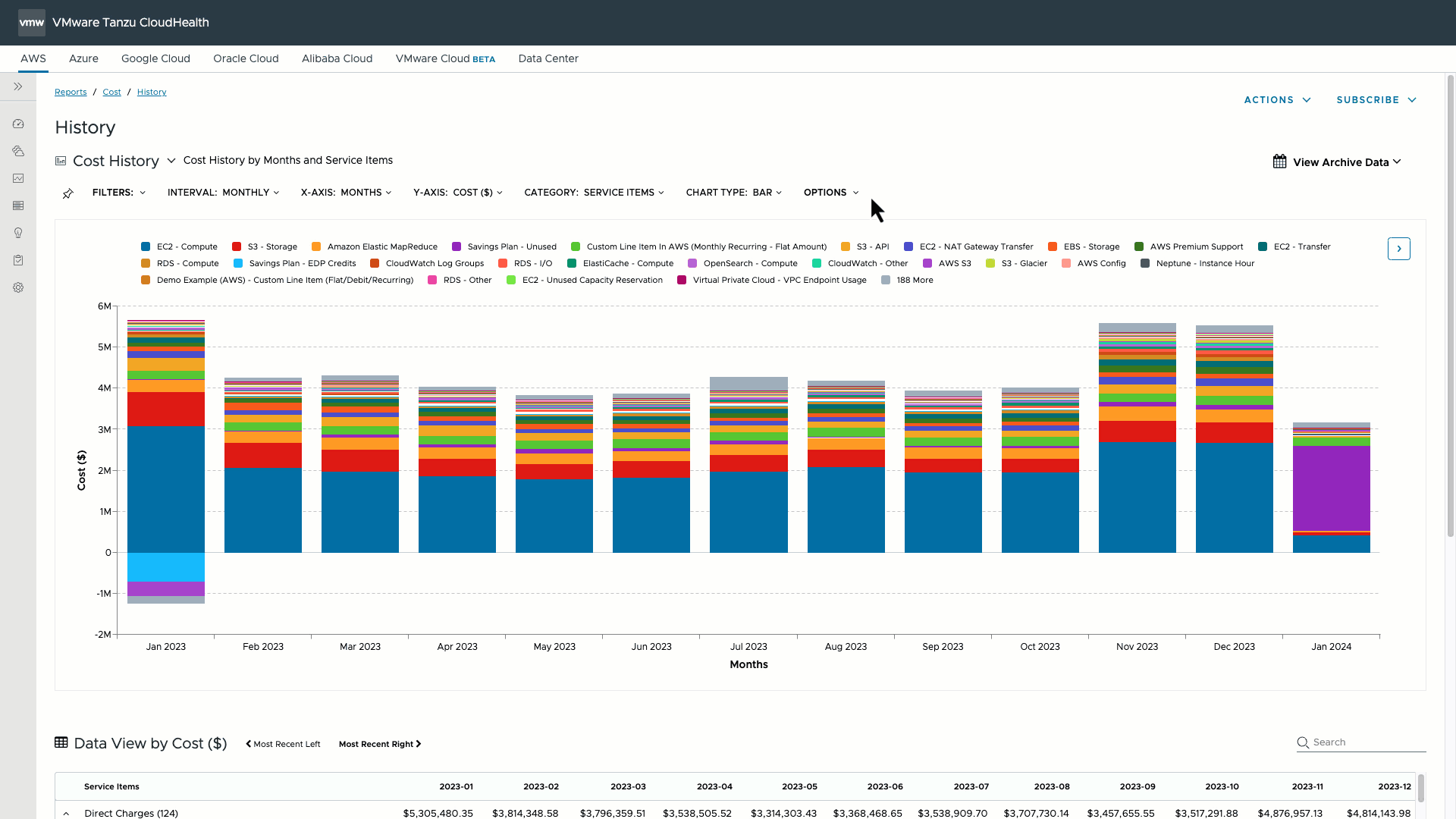 cloudHealth