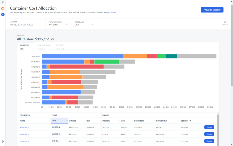 Apptio Cloudability