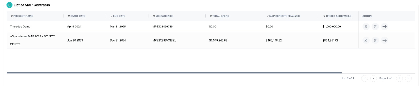 This image shows a table listing MAP Contracts. The table includes columns for project name, start date, end date, migration ID, total spend, MAP benefit realized, credit achievable, and an action button. There are two rows in the table, each with different project names, dates, and financial details.