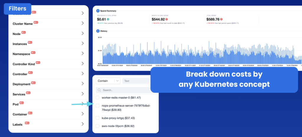 The image shows a dashboard that allows you to break down costs by various Kubernetes concepts like cluster name, node, namespace, controller kind, controller, deployment, service, pod, container, and labels. This level of granularity helps you identify cost-saving opportunities and optimize resource allocation.