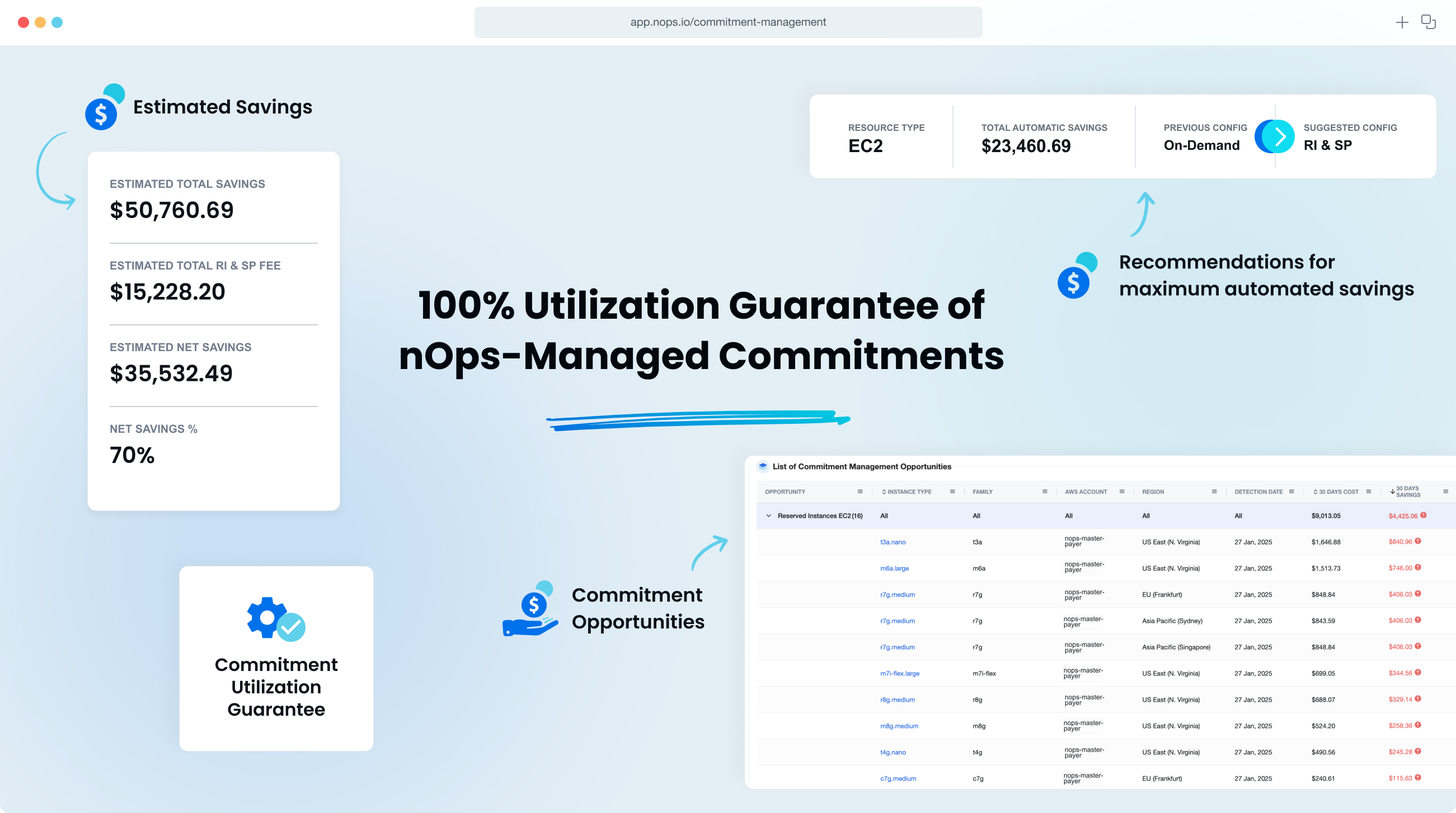 nOps Commitment Management