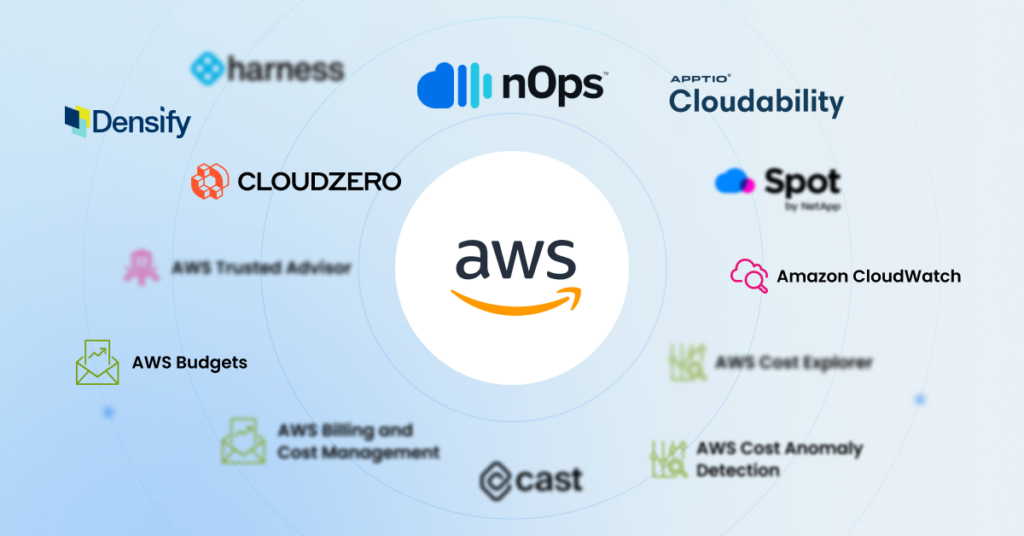 Top AWS Cost Management Tools