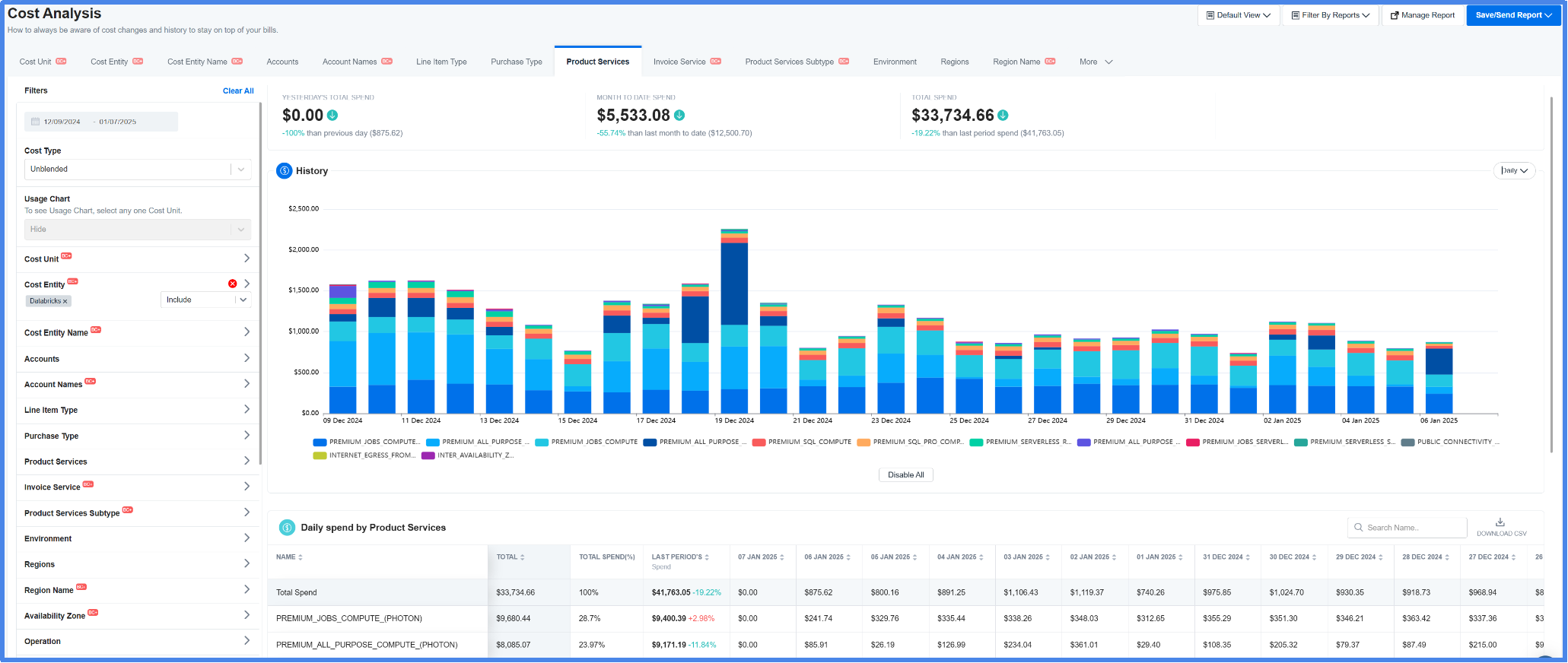 Screenshot of the Cost Analysis Dashboard of nOps