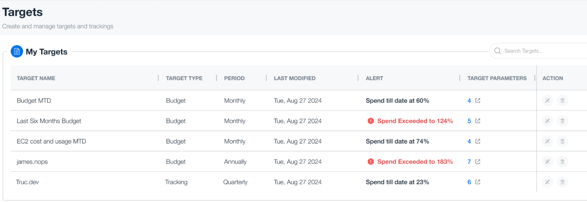 Screenshot displaying the Targets section on Business Contexts+ dashboard