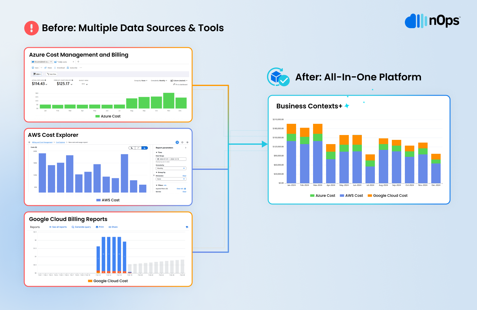 nOps-All-In-One Platform